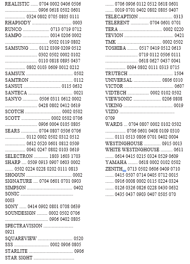 universal magnavox remote codes